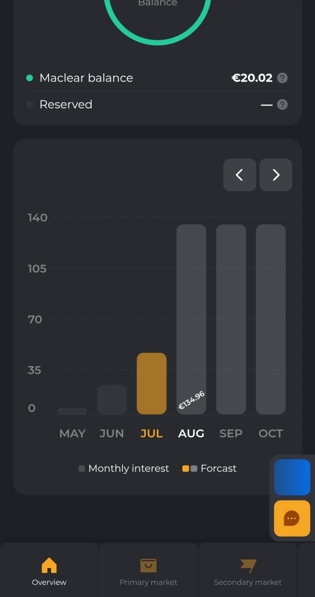 Maclear main dashboard with estimated monthly income